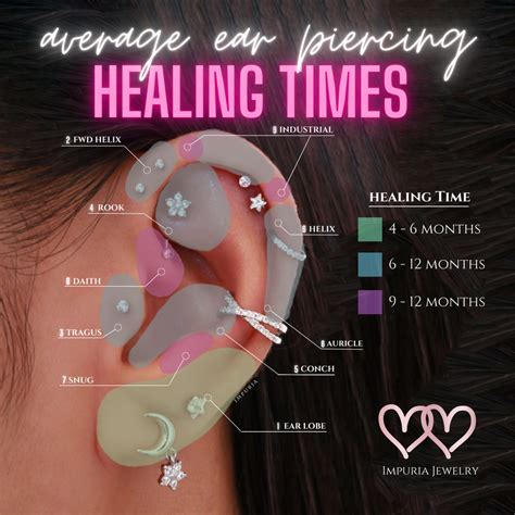 Taking Care of Your Piercing for Optimal Healing