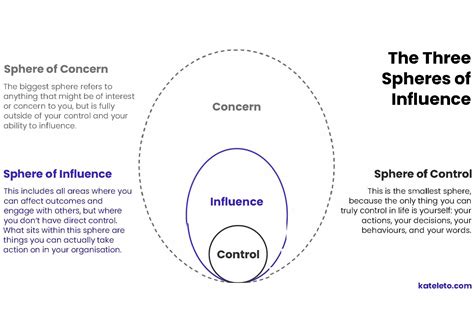 Taking Control: Techniques to Influence and Alter the Content of Your Dreamscapes