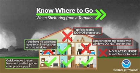 Taking Shelter: Uncovering the hidden messages and warnings in tornado dream scenarios