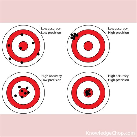 Target practice: Mastering precision and focus