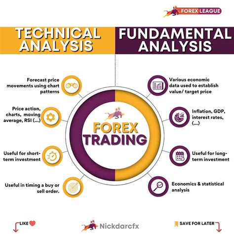 Technical vs. Fundamental Analysis in Forex Trading