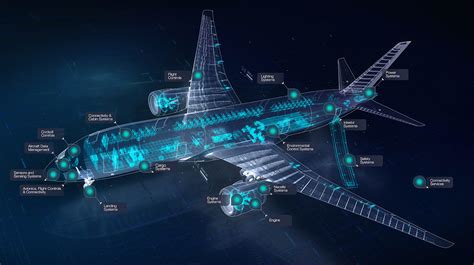 Technological Advancements in Aviation: Tracing the Progress of Aircraft