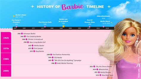 Teen Barbie's Impact on Young Fans