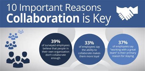 The Advantages of Collaborating with Others