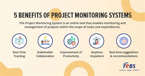 The Advantages of Monitoring Your Progress