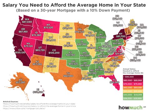 The Affordability of Living in Florida: Is it Economically Viable for those Considering a Move?