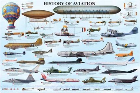 The Allure of Aviation Throughout Human History