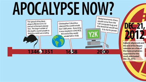 The Allure of Doomsday Predictions