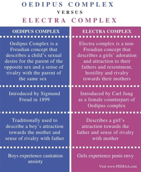 The Analytical Approach: Exploring the Oedipal and Electra Complexes in Dreams of Consuming Currency