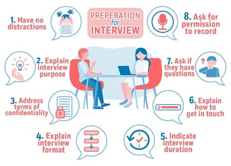 The Art of Interview Preparation: A Step-by-Step Guide