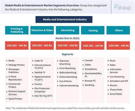 The Ascendancy of Caszidy in the Entertainment Sector