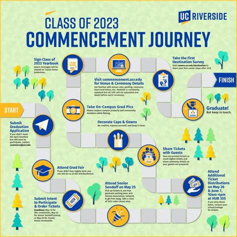 The Ascension of Caty Cole: Journey Commencement