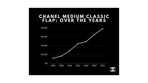 The Ascension of Chanel Price in the Entertainment Industry