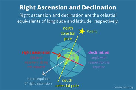 The Ascension of the Rising Star