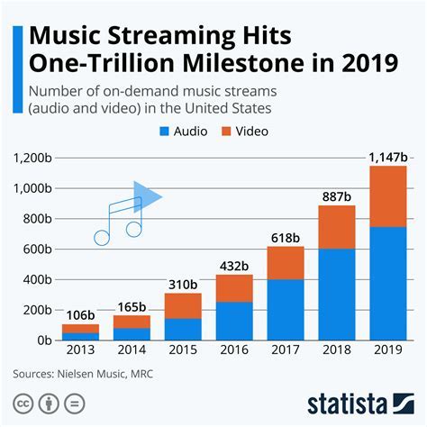 The Ascent to Prominence in the Entertainment Industry