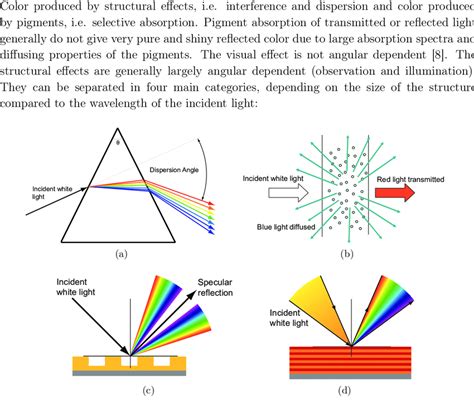 The Astonishing Phenomenon of Spectral Manipulation of Physical Matter