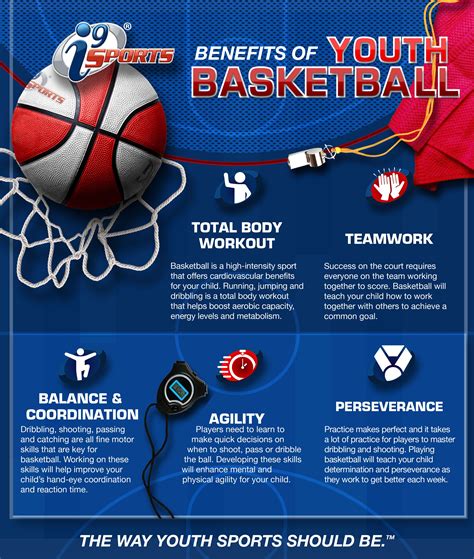 The Benefits of Observing Basketball Games: Exploring the Positive Effects on Mental Well-being