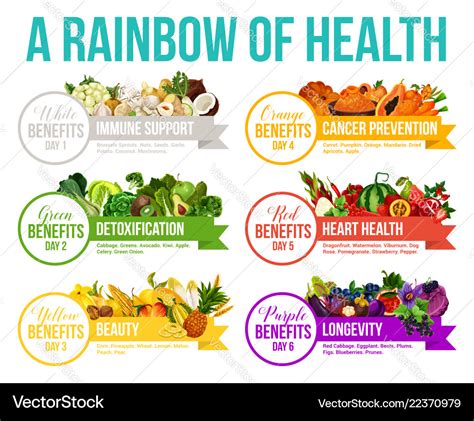 The Benefits of Sunshine-Colored Veggies