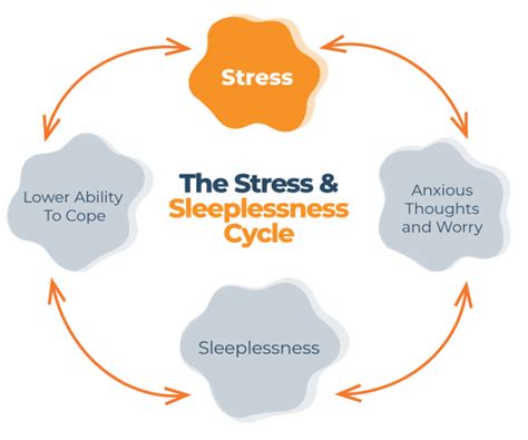 The Burden of Emotions: How Stress and Anxiety Can Affect Restful Slumber