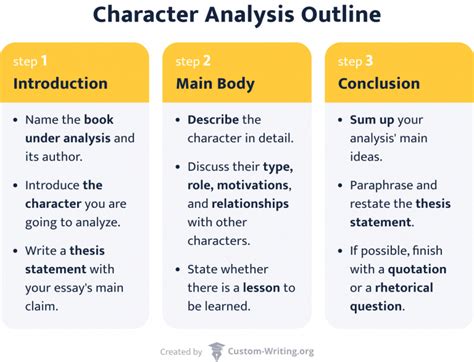 The Characters: An Analysis of Gerontius and Other Key Figures