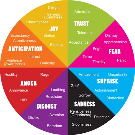 The Common Themes and Emotional Associations