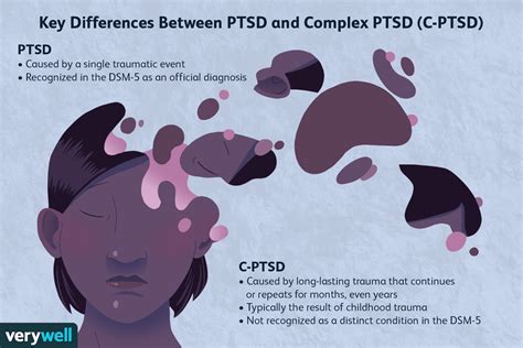 The Complex Link Between Nightmares and Post-Traumatic Stress Disorder