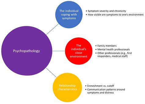 The Complex Network of Maternal Psychopathology