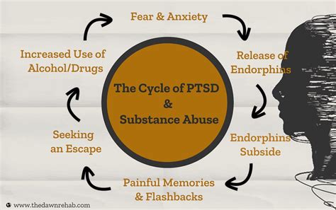 The Complex Relationship Between Dreams and Substance Abuse