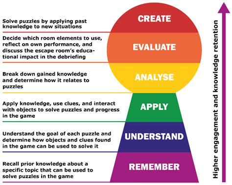 The Conference Experience: Immersing Yourself in Learning and Growth