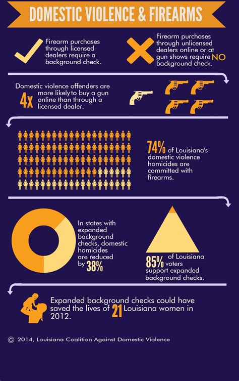 The Connection Between Dreams of Firearm Aggression and Psychological Well-being