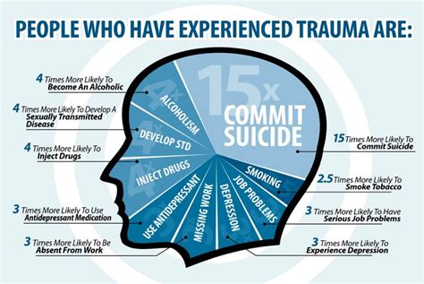 The Connection Between Encountering a Person Affected by an Unfortunate Incident and Personal Trauma