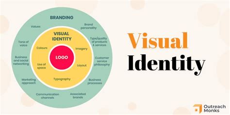 The Connection Between Hair Length and Personal Identity in Dream Vision