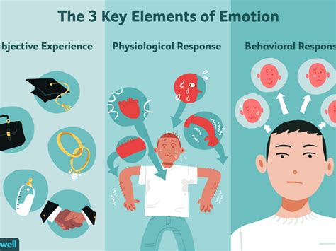 The Connection Between Rain on Head Dreams and Emotional States