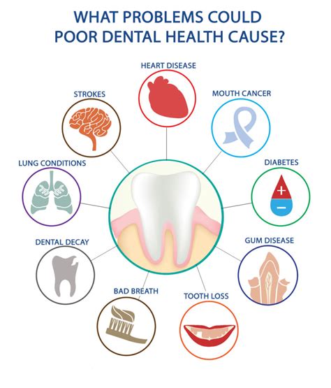 The Connection between Dental Health and Anxiety