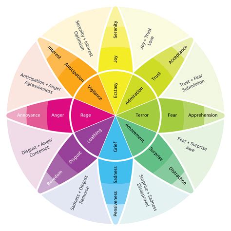 The Connection between Emotional States and the Color of Teeth in Dream Imagery