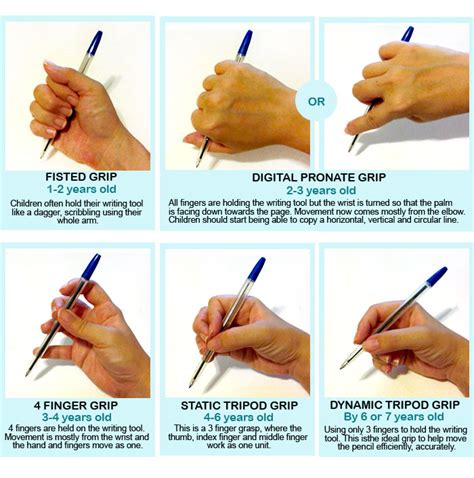 The Connection between Grasping the Writing Instrument and the Formation of Memories