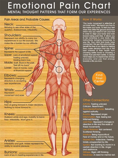 The Connections Between Physical and Emotional Aspects of Injuries to the Upper Body