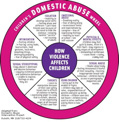 The Consequences of Violence: Examining the Psychological Effects on the Daughter