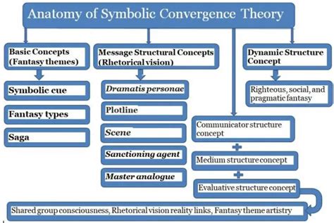 The Convergence of Dreams and Individual Essence: Symbolic Meanings in Excretory Significance