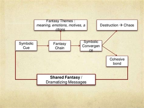 The Convergence of Fantasies and Reality: Interpreting Symbolism in Everyday Existence