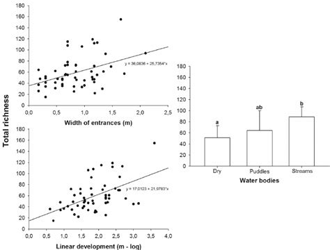 The Correlation Between Absent Entrances and Fear of Transformation