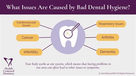 The Correlation Between Inadequate Dental Care and Dirty Teeth