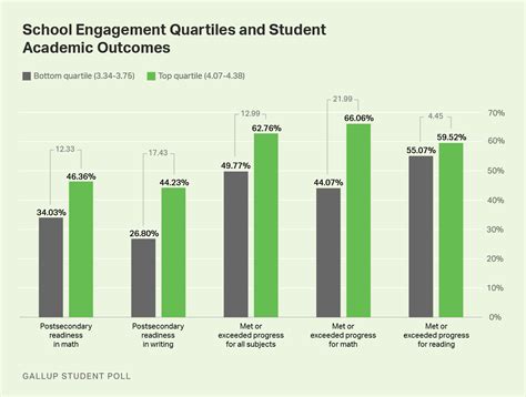 The Correlation between Dreaming of Poor Test Results and Academic Achievement