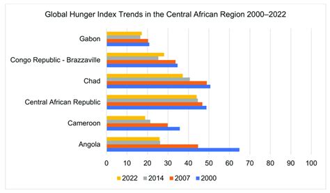 The Correlation between Famine and felines in Nighttime Reveries