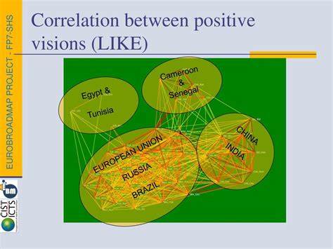 The Correlation between Plummeting Visions and Real-Life Distress