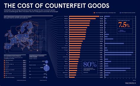 The Cost to Bear: Legal Consequences of a Counterfeit Alliance