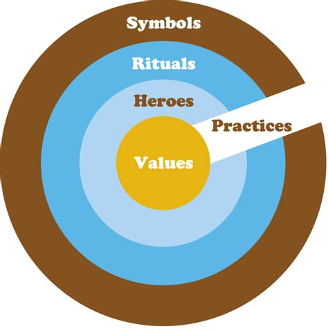 The Cultural Significance of Abyssan Slumber Manifestations across Varied Societal Climes