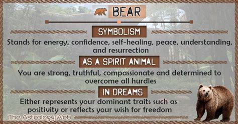 The Cultural Significance of Bear Symbolism in Dreams