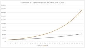 The Deceptive Allure of Riches: Sacrificing Relationships for Money