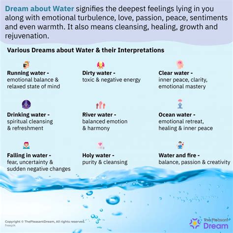 The Deeper Significance of Dreams featuring Flowing Waters